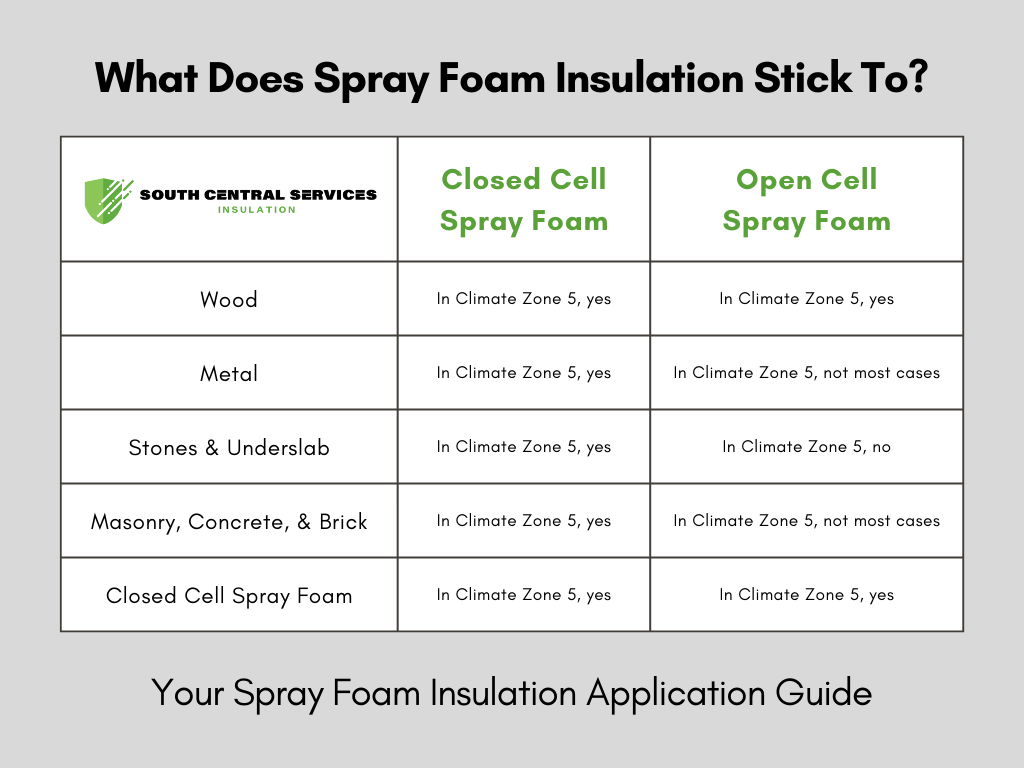 Spray Foam Pipe Insulation Compatibility Application - Elegant Mobile Mountain Images | Free Download
